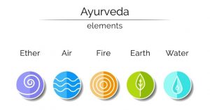 Ayurveda